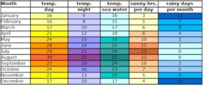 weather-in-crete